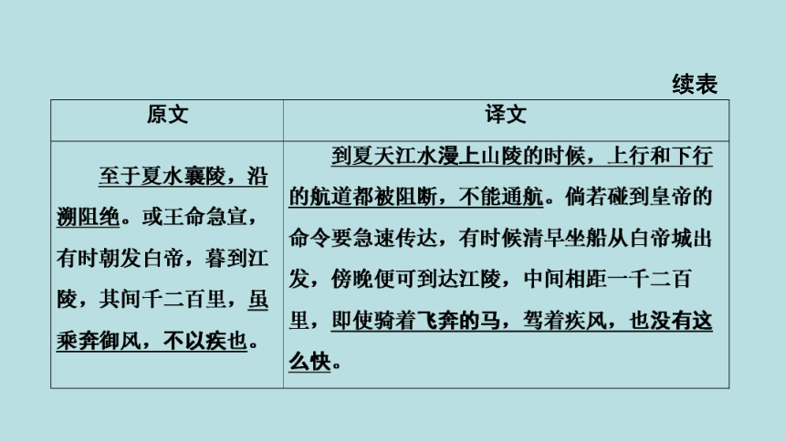 2021年河南省語文中考古詩文專題複習課件 第5篇《三峽》(共44張ppt)