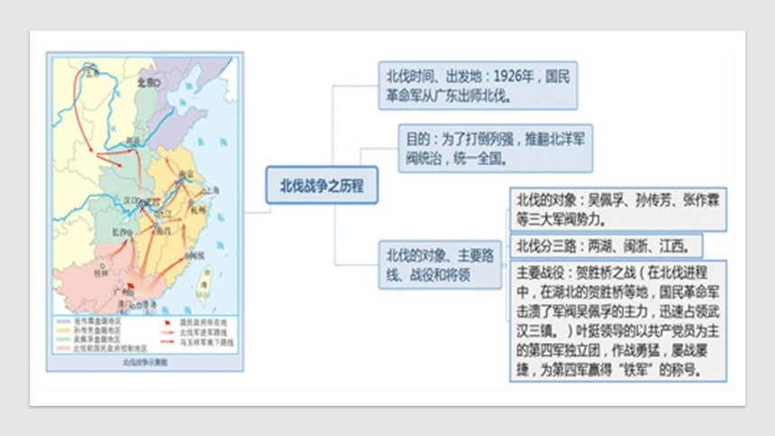 2022年中考歷史與社會一輪複習名師導航課件考點精講考點30敘述北伐