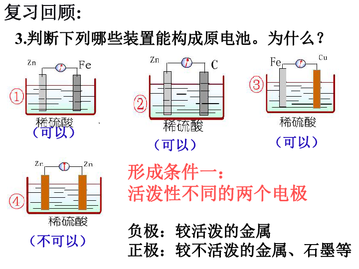 人教版高中化学选修四4.1 原电池 课件45张PPT