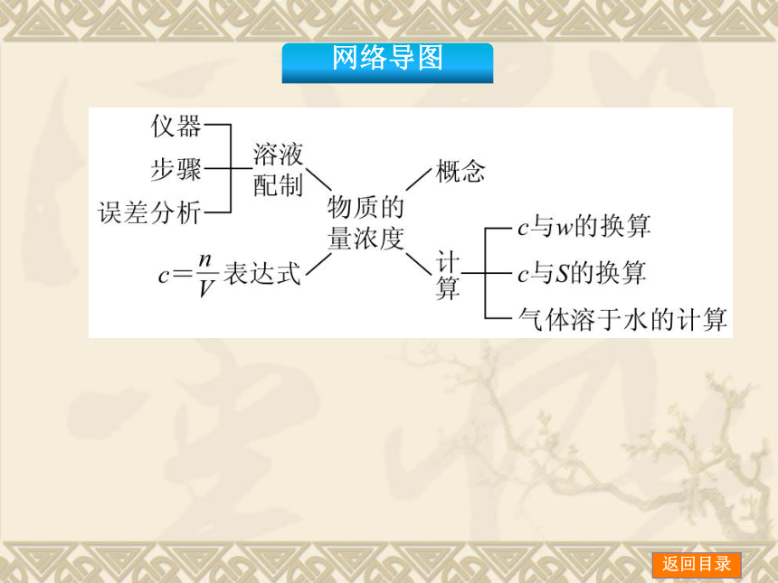 2014年高考化学【新课标人教通用，一轮基础查漏补缺】第2讲 物质的量在化学实验中的应用