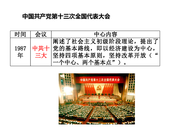 第10课 建设中国特色社会主义 课件(22张PPT)