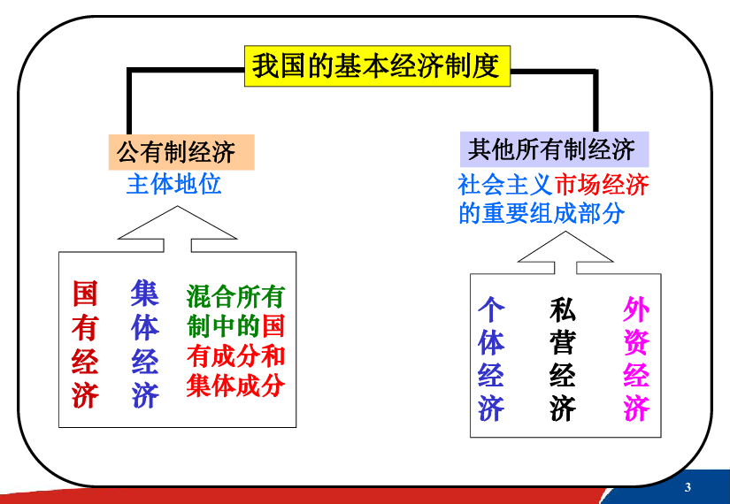 公有制经济的主体地位图片