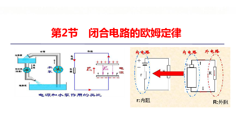 新教材物理必修第三册 12.2 闭合电路的欧姆定律 课件（35张ppt）