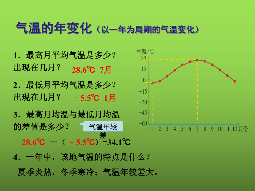 第三章第二节气温的变化与分布课件2021-2022学年河北省围场二中人教版七年级上册（共28张PPT）