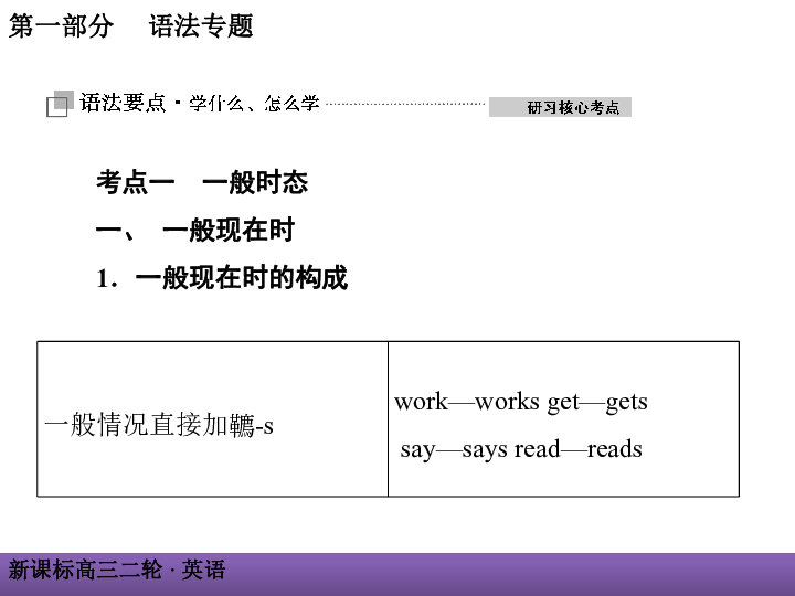 2019届高三英语二轮复习课件：第一部分 语法专题 第四节 动词时态和语态(共66张PPT)