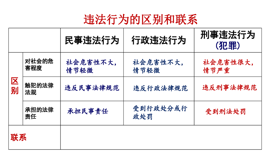 5.2   预防犯罪课 件（共38张PPT)