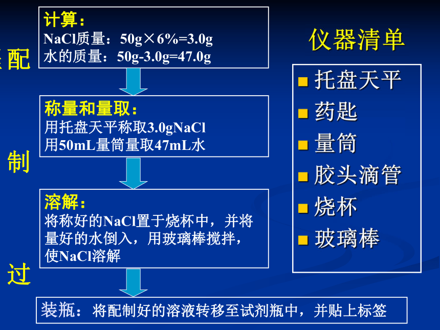 实验活动5 配制一定溶质质量分数的氯化钠