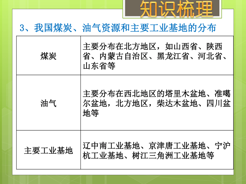 2018年中考社会思品一轮复习 和谐世界的追求与可持续发展(一) （考点34、35） 课件