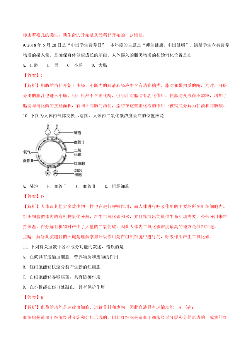 山东省聊城市2018年中考生物试题（Word版 解析版）