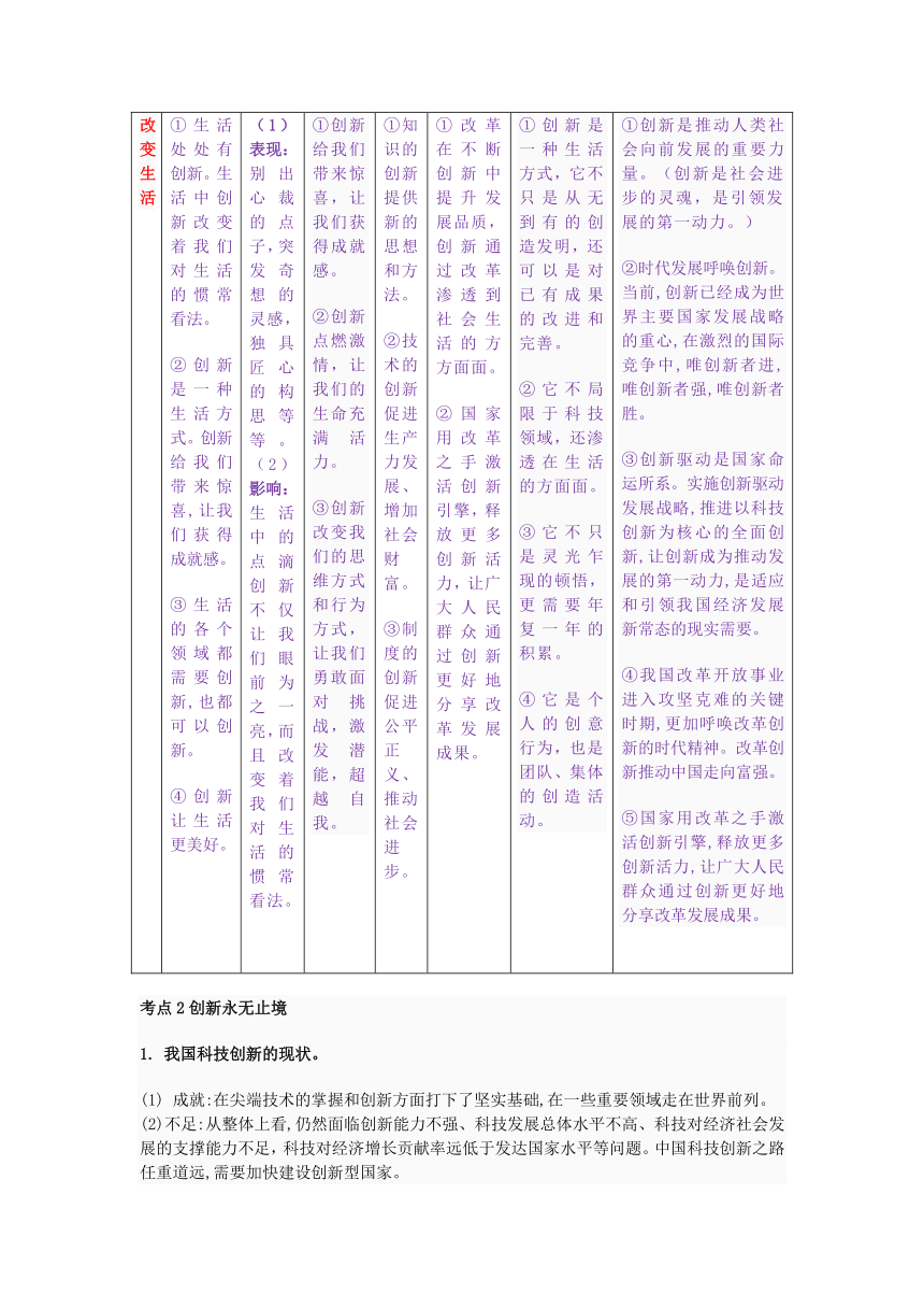 人教部编版道德与法治九年级上册第一单元富强与创新知识点精编＋习题精编