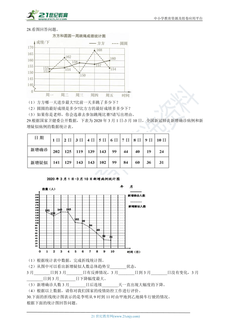 2021年人教版數學五升六暑期銜接訓練第7講折線統計圖含答案