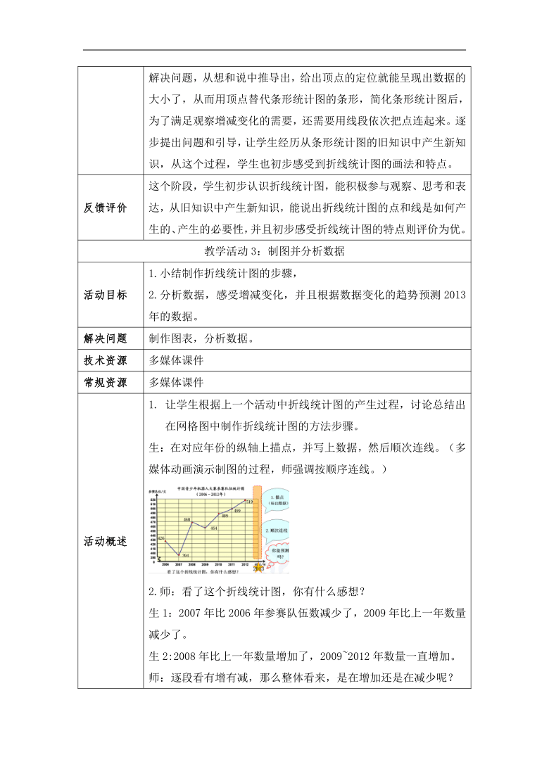 五年级下册数学教案-第7单元 1　单式折线统计图-人教版