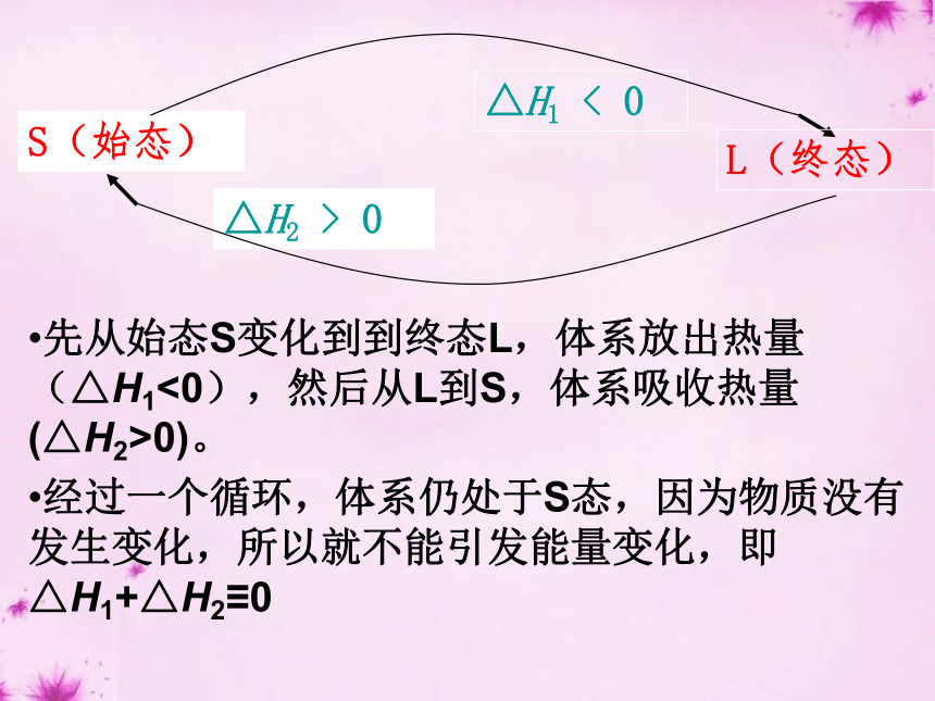 化学1.3化学反应热的计算课件（35张幻灯片）