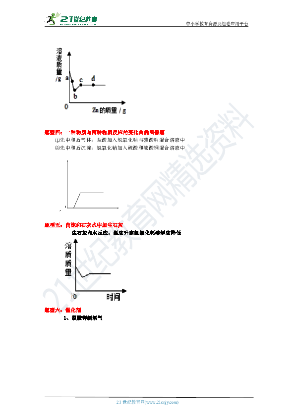 黄冈市2020年化学中考冲刺精典选择题12:候考--图像题（含答案)