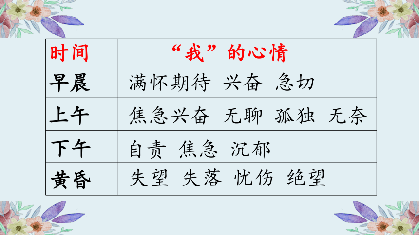 9那個星期天課件共10張