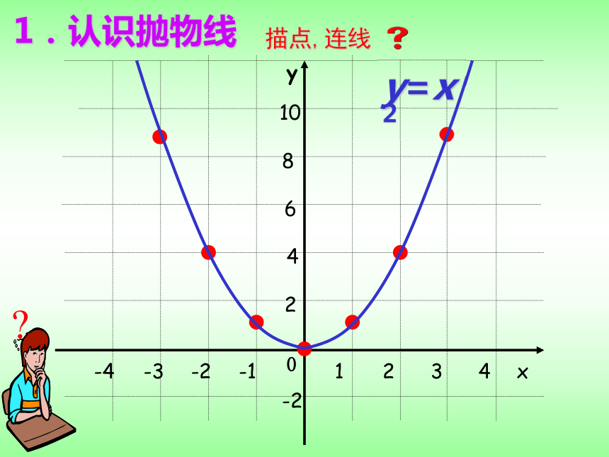 结识抛物线