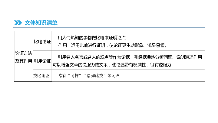 2019中考语文专题复习 议论文阅读 课件(共53张PPT)