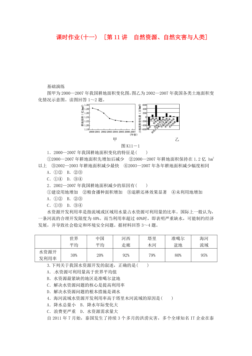 第四单元 从人地关系看资源与环境课时作业 （有答案和解析）