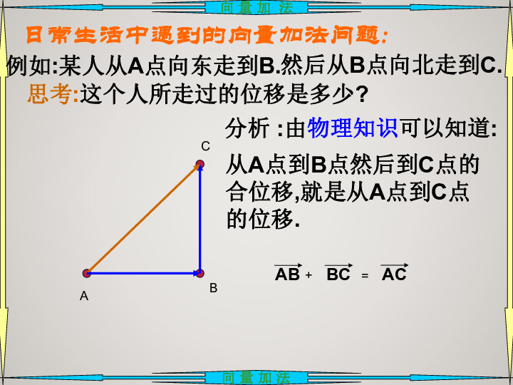 人教版-高中数学必修4-第二章-2.2.1向量的加法运算及其几何意义-课件 共23张PPT