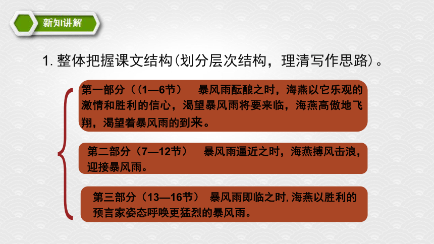 第4課海燕課件共50張ppt20212022學年部編版語文九年級下冊