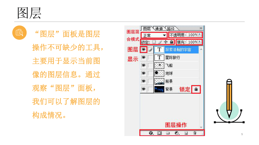 教科版信息技术七年级下册  第6课 在Adobe Photoshop中合成图像 课件（16张PPT）