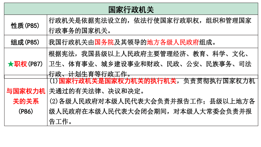 2022年中考道德与法治一轮知识点复习 我国国家机构 课件