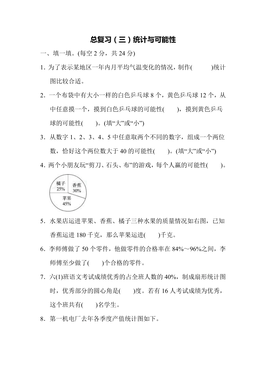 数学六年级下苏教版七 总复习测试题（三）统计与可能性（含答案）