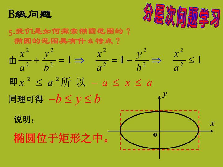 数学苏教版选修1-1课件： 2.2.2 椭圆的几何性质 课件（19张）