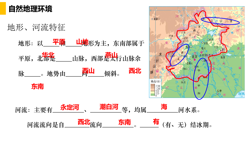 【精品推荐】初中地理湘教版八下：8.1北京市的城市特征与建设成就 课件