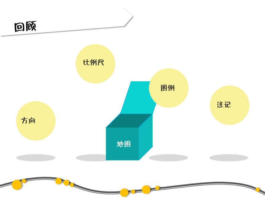 七年级人教版上册课件 第一单元 探究一 从地图上获取信息 （5） （共17张PPT）