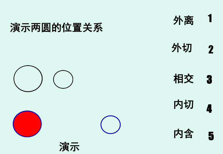 圆与圆的位置关系(1)