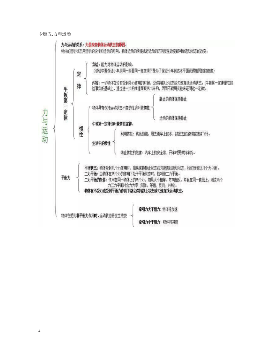 初中科学知识思维导图