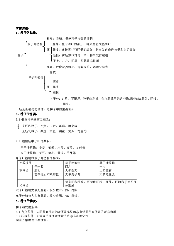 2020浙教版科学七升八暑期“查漏补缺”讲义：第二讲 动植物、微生物的繁殖