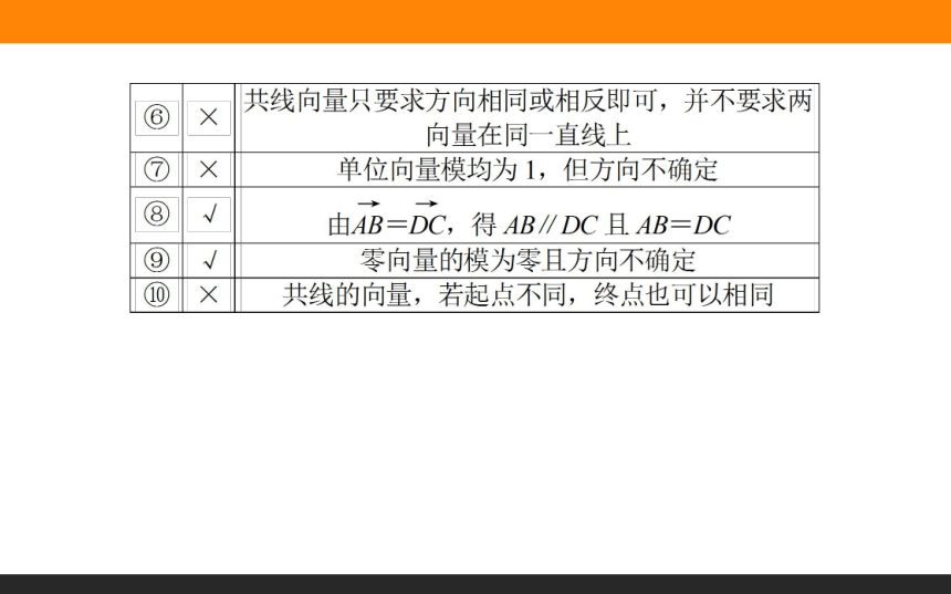 北师大版高中数学必修四　课件：第二单元第1课从位移、速度、力到向量（共22张PPT）