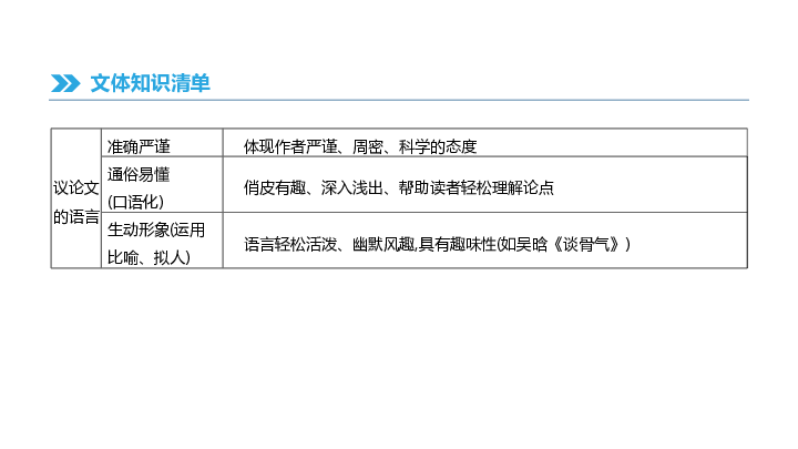 2019中考语文专题复习 议论文阅读 课件(共53张PPT)