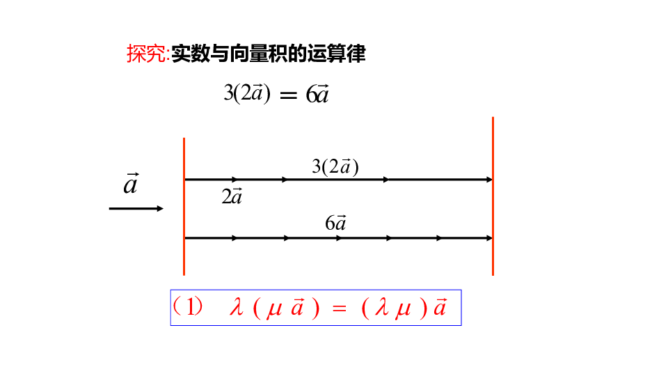 6.2.3 向量的数乘运算 课件(共23张PPT)