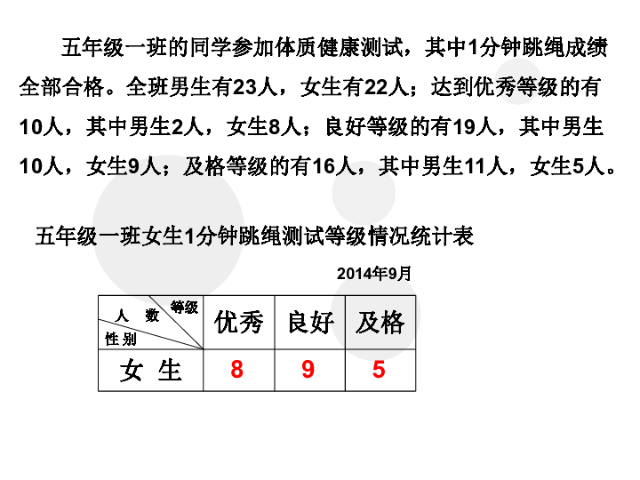 3 复式条形统计图的认识和应用课件苏教版(共30张ppt)