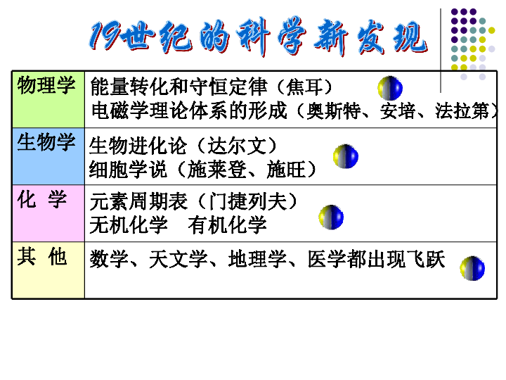 沪教版九年级上册 历史与社会 课件 13.19世纪的科技与文化 课件（25张PPT）