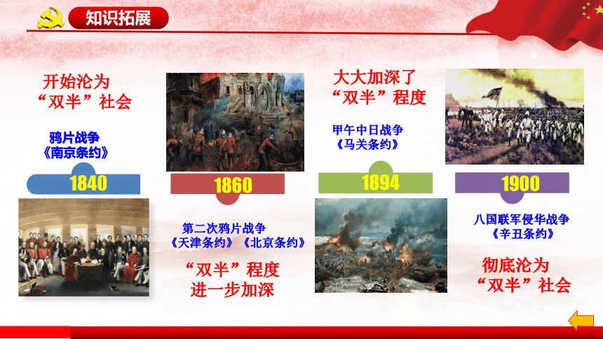 1.1 中华人民共和国成立前各种政治力量 课件-【新教材】2020-2021学年高一政治统编版必修三（共22张PPT+1个内嵌视频）