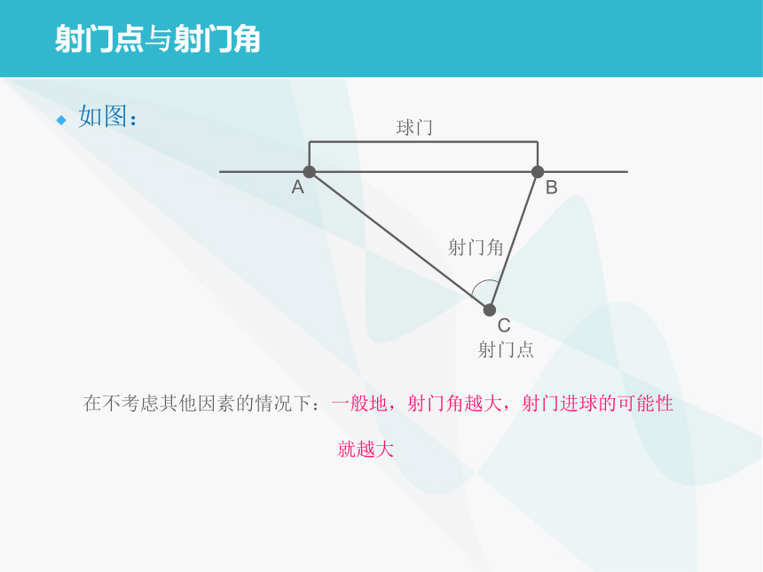 九年级数学沪教版下册24.8综合与实践—进球路线与最佳射门角课件（共11张PPT）