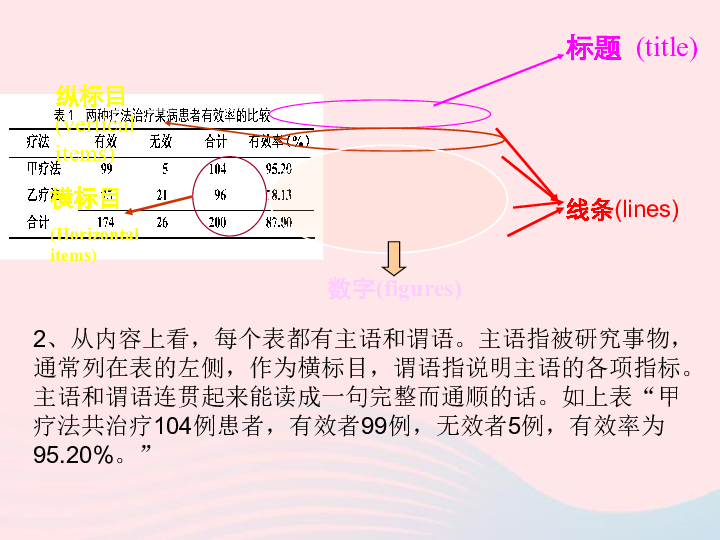 五年级信息技术下册第一单元数据表处理第5课建立统计图表课件（72张幻灯片，新人教版三起）