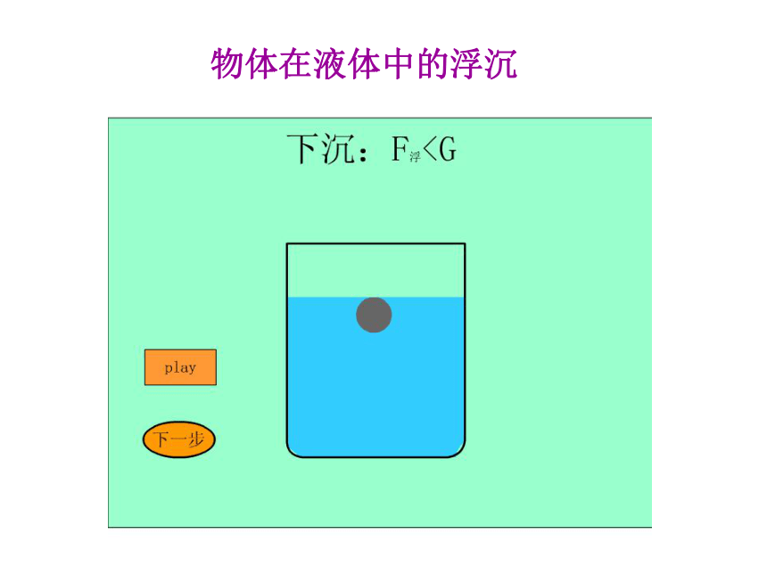 八年级物理（粤教沪科版）下册教学课件：9.3 物体浮沉条件及其应用 （共31张PPT）