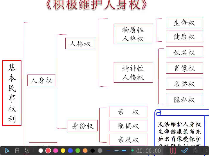 2018—2019学年高一政治人教版  选修五  专题二  2、积极维护人身权   课件（37张）