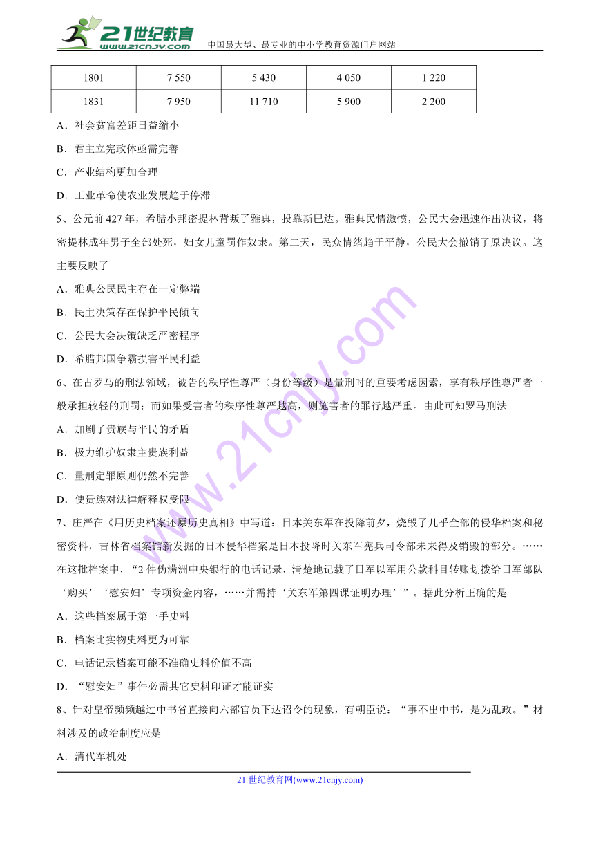 山东省临沂市2017-2018学年高二下学期期中联考历史试题