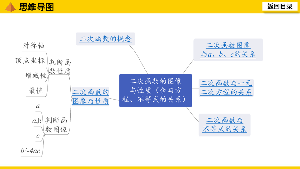 通用版2020年中考数学一轮复习：第14课时  二次函数的图象与性质(含与方程、不等式）课件（19张）