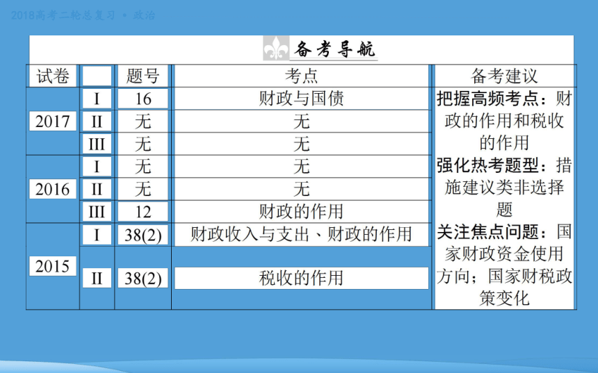 2018年高考二轮专题复习 政治 专题三 收入分配与社会公平 课件