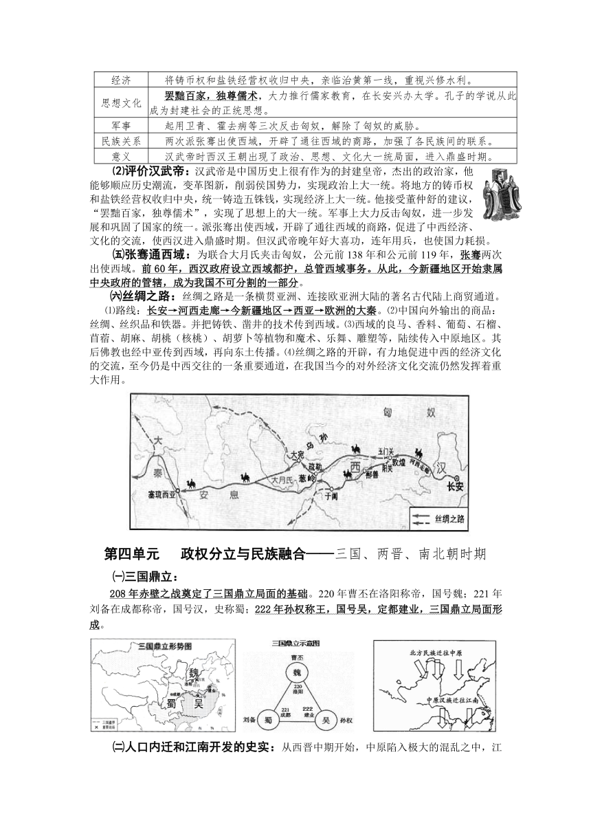 2014年中考历史复习提纲整理(人教)