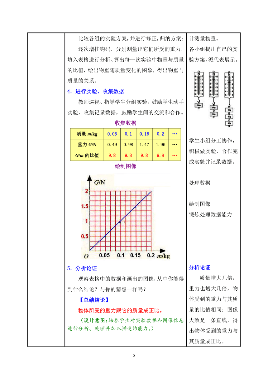 7.3 重力