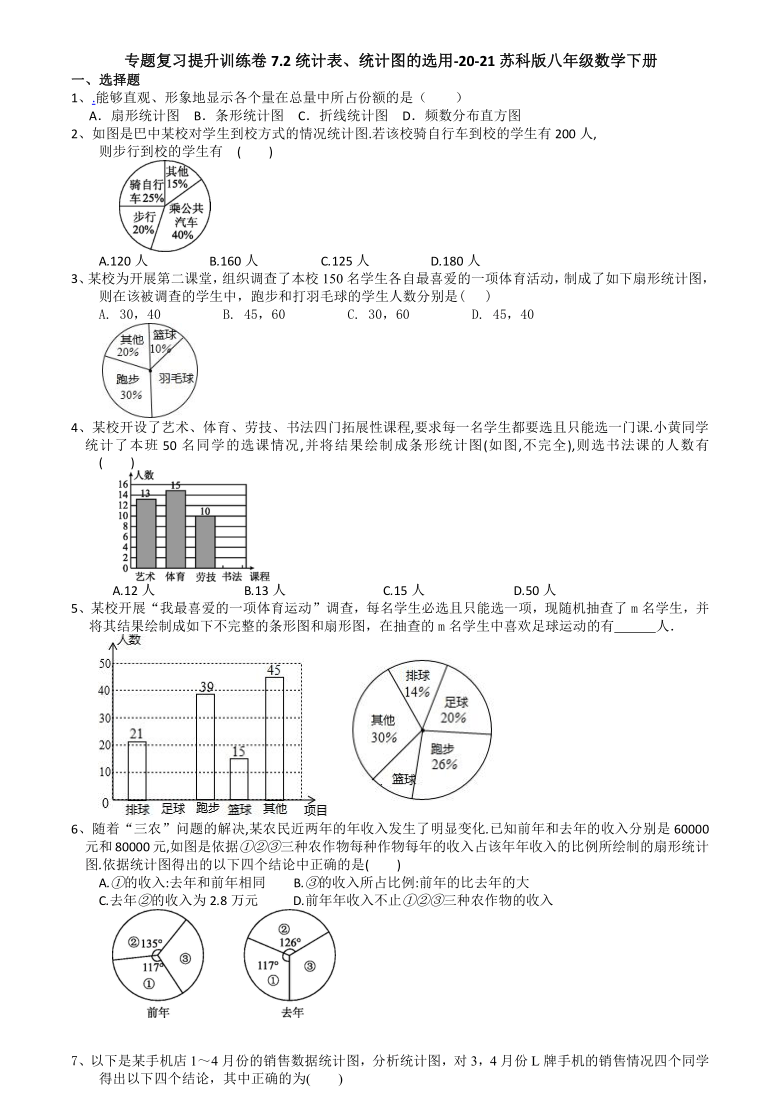 7.2统计表、统计图的选用-2020-2021学年苏科版八年级数学下册专题复习提升训练（机构）（含答案）