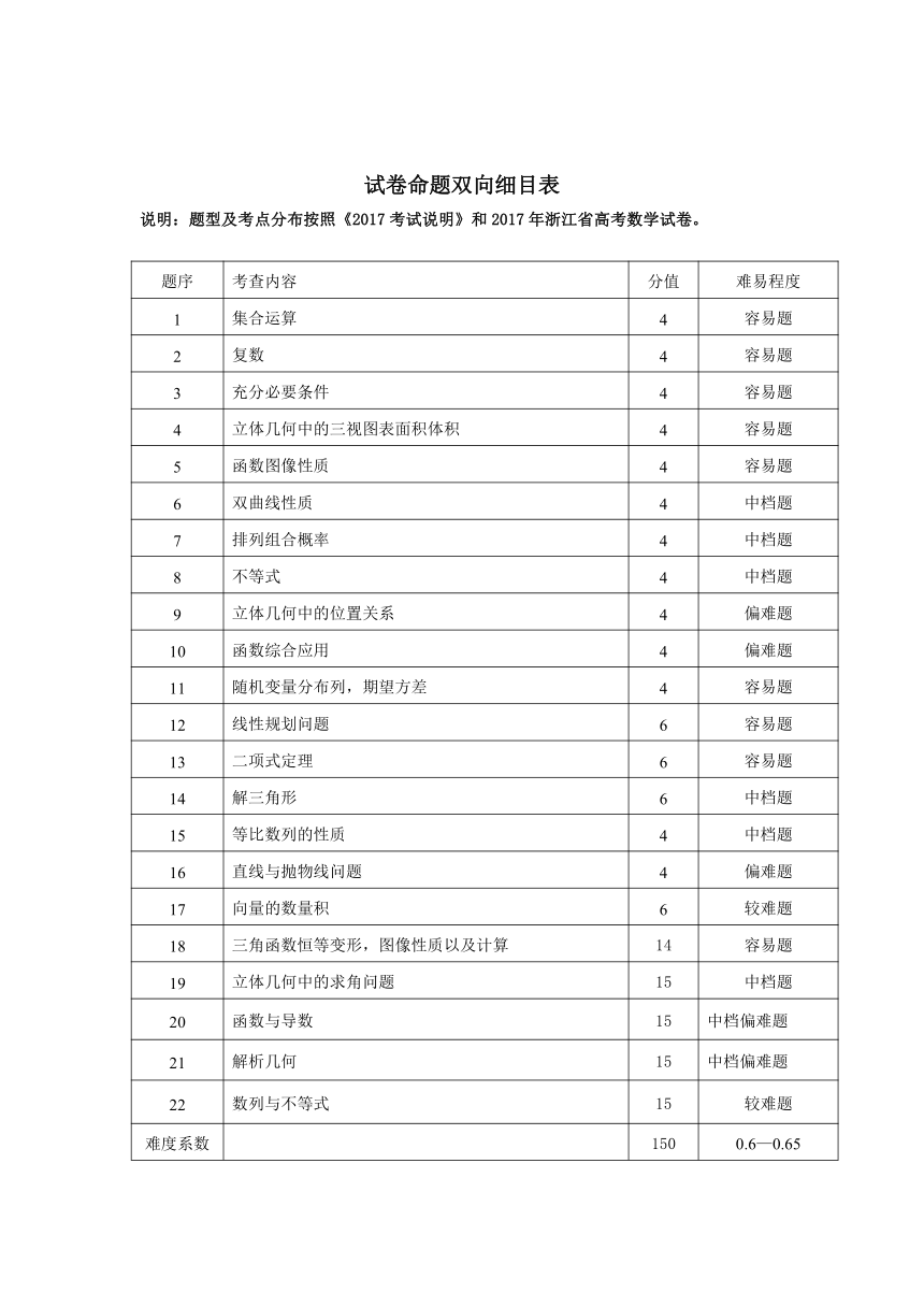 2018年浙江省杭州市高中数学高考命题比赛试题5